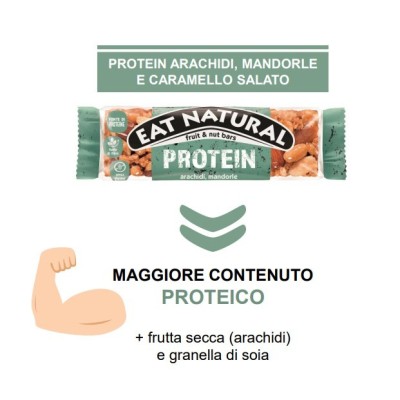 EAT NATURAL protein Gr.40 Pz.12 